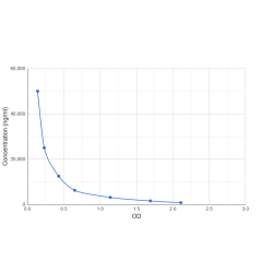Graph showing standard OD data for Apamistamab 