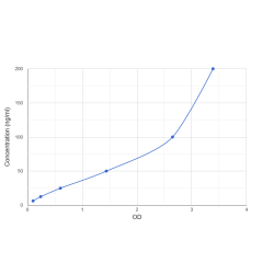Graph showing standard OD data for Concizumab 