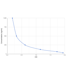 Graph showing standard OD data for Marstacimab 