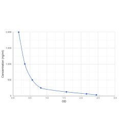 Graph showing standard OD data for Favezelimab 