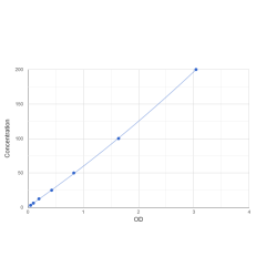 Graph showing standard OD data for Zampilimab 