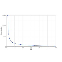 Graph showing standard OD data for Iscalimab 