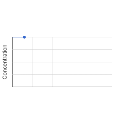 Graph showing standard OD data for Vibecotamab 
