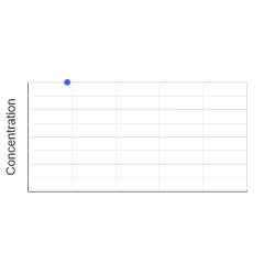 Graph showing standard OD data for Letolizumab 
