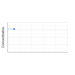 Graph showing standard OD data for Vorsetuzumab 