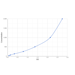 Graph showing standard OD data for Ascrinvacumab 