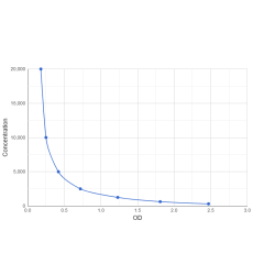 Graph showing standard OD data for Ivuxolimab 