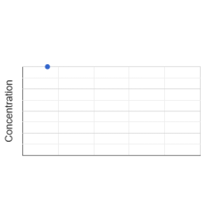 Graph showing standard OD data for Pasotuxizumab 