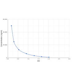 Graph showing standard OD data for Pacmilimab 