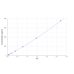 Graph showing standard OD data for Romiplostim 
