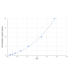 Graph showing standard OD data for Cow Taenia saginata 