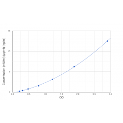 Graph showing standard OD data for Human Prostate-Specific Antigen / PSA (KLK3) 