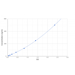 Graph showing standard OD data for Human Laminin (LN) 