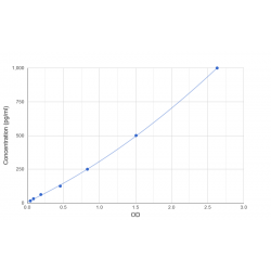 Graph showing standard OD data for Rat Tumor Necrosis Factor (TNF) 