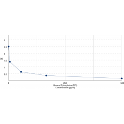 Graph showing standard OD data for Epinephrine/Adrenaline 