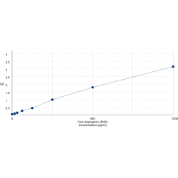 Graph showing standard OD data for Cow Angiogenin (ANG) 