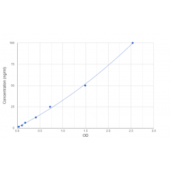 Graph showing standard OD data for Cow Lactoferrin / LF (LTF) 