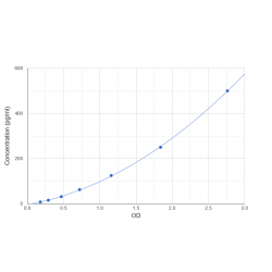Graph showing standard OD data for Cow Tumor Necrosis Factor (TNF) 