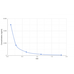 Graph showing standard OD data for Hydroxyproline 