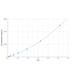 Graph showing standard OD data for Ovalbumin (OVA) 