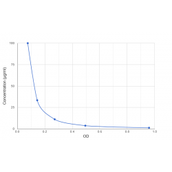 Graph showing standard OD data for Vitamin E (Alpha-Tocopherol) 