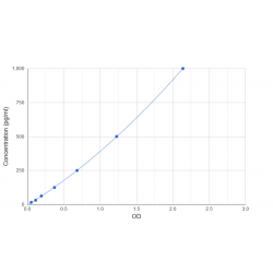 Graph showing standard OD data for Guinea pig Interferon Alpha 1 (IFNA1) 