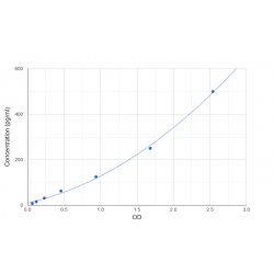 Graph showing standard OD data for Guinea pig Tumor Necrosis Factor (TNF) 