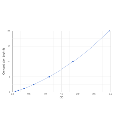 Graph showing standard OD data for Human Retinal-Specific ATP-Binding Cassette Transporter (ABCA4) 