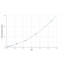 Graph showing standard OD data for Human Angiotensin I Converting Enzyme (ACE) 