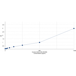Graph showing standard OD data for Human Activin AB (INHBA/INHBB) 