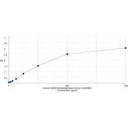 Graph showing standard OD data for Human ADAM Metallopeptidase Domain 8 (ADAM8) 