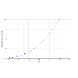 Graph showing standard OD data for Human ADAM Metallopeptidase With Thrombospondin Type 1 Motif 7 (ADAMTS7) 