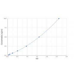 Graph showing standard OD data for Human Total Alkaline Phosphatase (ALP) 