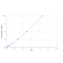 Graph showing standard OD data for Human Polyunsaturated Fatty Acid 5-Lipoxygenase (ALOX5) 