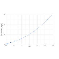 Graph showing standard OD data for Human Alpha Lactalbumin (LALBA) 