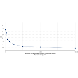 Graph showing standard OD data for Human Alpha Melanocyte Stimulating Hormone (aMSH) 