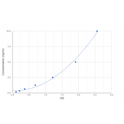 Graph showing standard OD data for Human Annexin A2 (ANXA2) 