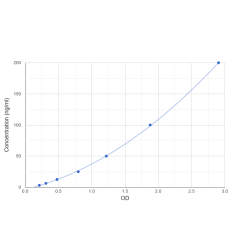 Graph showing standard OD data for Human Anti-Myelin Basic Protein Antibody (Anti-MBP) 