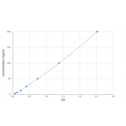 Graph showing standard OD data for Human Anti-Myelin Oligodendrocyte Glycoprotein Antibody (Anti-MOG) 