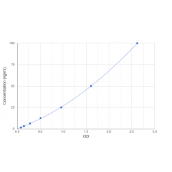 Graph showing standard OD data for Human Apolipoprotein A4 (APOA4) 