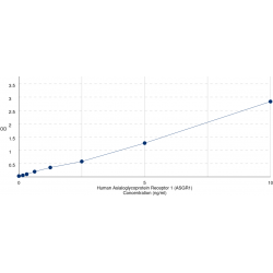 Graph showing standard OD data for Human Asialoglycoprotein Receptor 1 (ASGR1) 