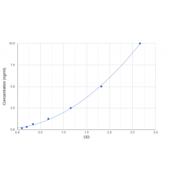 Graph showing standard OD data for Human BMP And Activin Membrane-Bound Inhibitor Homolog (BAMBI) 