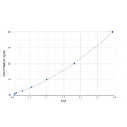 Graph showing standard OD data for Human Biliverdin Reductase A (BLVRA) 