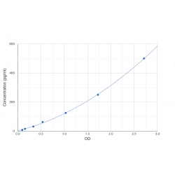 Graph showing standard OD data for Human Lipase, Bile Salt Dependent (BSDL) 