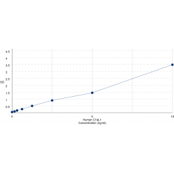 Graph showing standard OD data for Human C1q-Related Factor (C1QL1) 