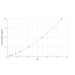 Graph showing standard OD data for Human C4b-Binding Protein Alpha Chain (C4BPA) 