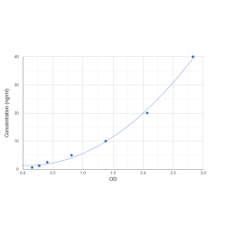 Graph showing standard OD data for Human Complement C6 (C6) 