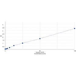 Graph showing standard OD data for Human Mucin-16 (MUC16) 