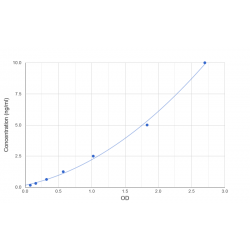 Graph showing standard OD data for Human Serine/Threonine-Protein Phosphatase 2B Catalytic Subunit Alpha Isoform (PPP3CA) 