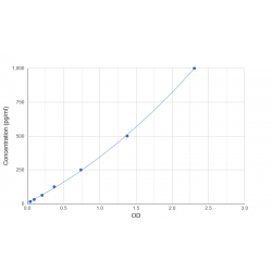 Graph showing standard OD data for Human Carboxypeptidase N1 (CPN1) 
